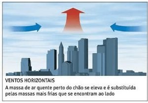 Tudo que Você Precisa Saber sobre o Vento