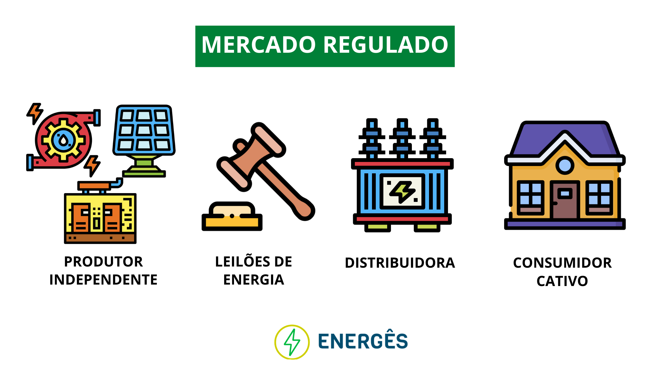 Mercado Regulado de Energia
