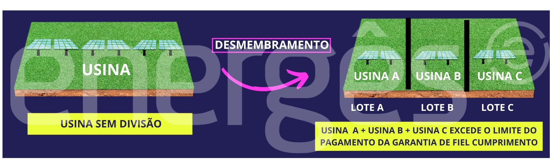Divisão de Usinas