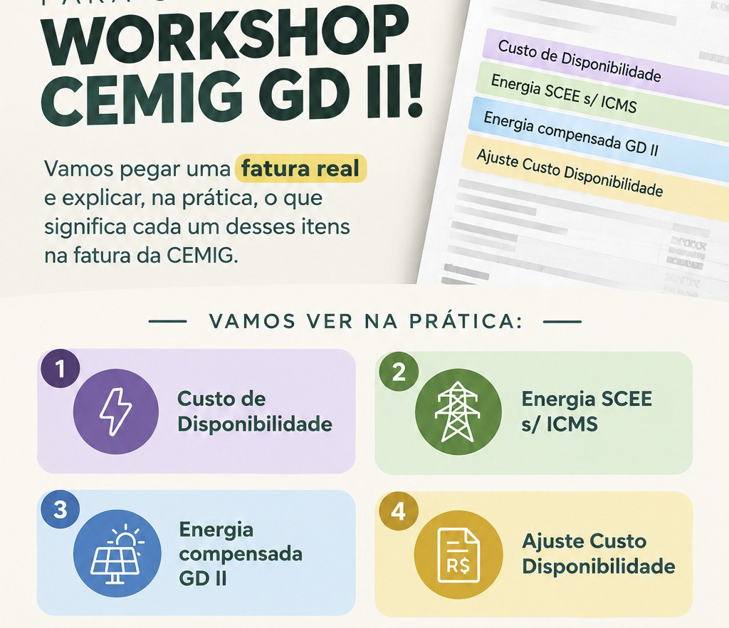 Infográfico explicativo dos principais itens presentes na fatura de energia elétrica da Cemig relacionados à geração distribuída (GD II): custo de disponibilidade, energia SCEE sem ICMS, energia compensada e ajuste do custo de disponibilidade.