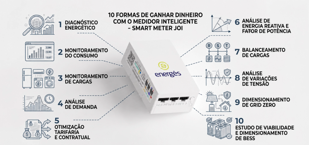 10 Formas de Ganhar Dinheiro com o Medidor Inteligente Smart Meter Joi