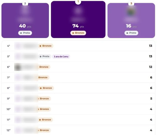 Pódio e lista de participantes do ranking do trimestre (nomes borrados)
