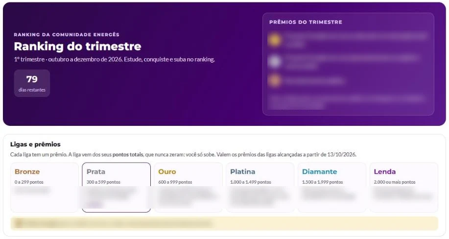 Ranking do trimestre da Comunidade Energês com prêmios e ligas